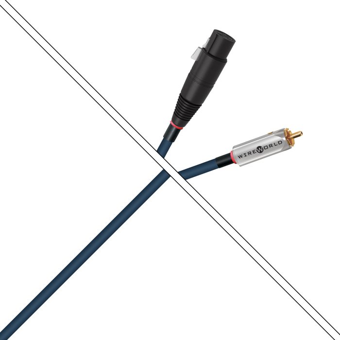 Wireworld Luna 10 LUI/LBI 1,5m --- 1